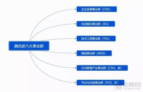 é©¬åŒ–è…¾å…¬å¼€ä¿¡ä¹‹åŽï¼Œè…¾è®¯å‘åŠ›åŒ»ç–—è¿˜ç¼ºå“ªå‡ å—æ‹¼å›¾ï¼Ÿ