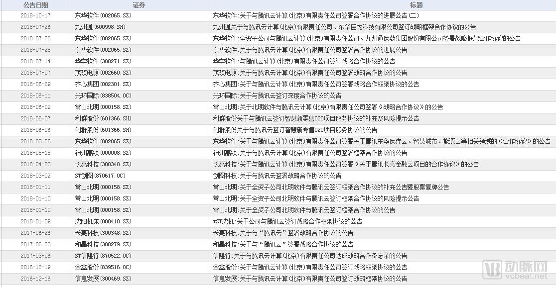 é©¬åŒ–è…¾å…¬å¼€ä¿¡ä¹‹åŽï¼Œè…¾è®¯å‘åŠ›åŒ»ç–—è¿˜ç¼ºå“ªå‡ å—æ‹¼å›¾ï¼Ÿ