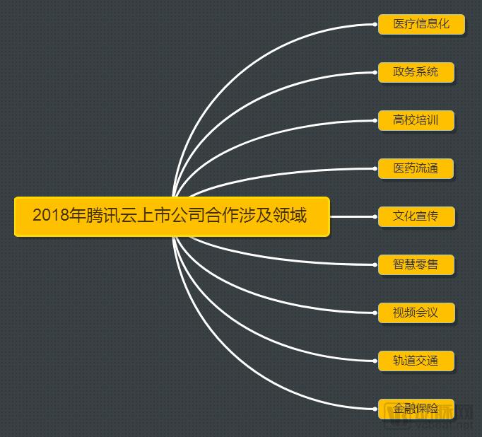 é©¬åŒ–è…¾å…¬å¼€ä¿¡ä¹‹åŽï¼Œè…¾è®¯å‘åŠ›åŒ»ç–—è¿˜ç¼ºå“ªå‡ å—æ‹¼å›¾ï¼Ÿ