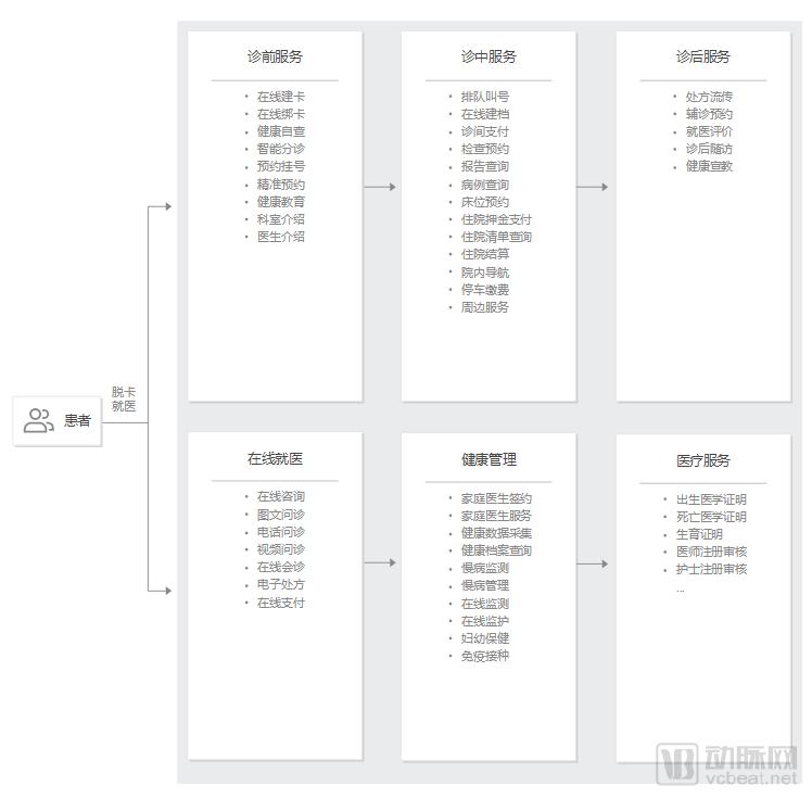 é©¬åŒ–è…¾å…¬å¼€ä¿¡ä¹‹åŽï¼Œè…¾è®¯å‘åŠ›åŒ»ç–—è¿˜ç¼ºå“ªå‡ å—æ‹¼å›¾ï¼Ÿ