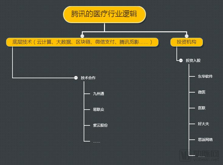 é©¬åŒ–è…¾å…¬å¼€ä¿¡ä¹‹åŽï¼Œè…¾è®¯å‘åŠ›åŒ»ç–—è¿˜ç¼ºå“ªå‡ å—æ‹¼å›¾ï¼Ÿ