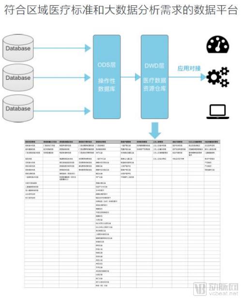 é©¬åŒ–è…¾å…¬å¼€ä¿¡ä¹‹åŽï¼Œè…¾è®¯å‘åŠ›åŒ»ç–—è¿˜ç¼ºå“ªå‡ å—æ‹¼å›¾ï¼Ÿ