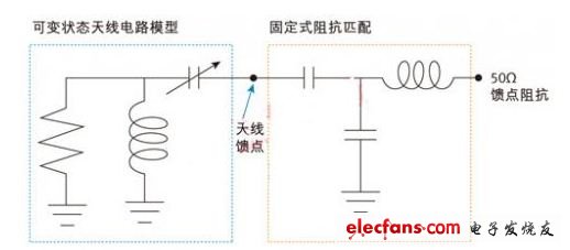 Figure 2: Variable state antenna with fixed feed matching circuit