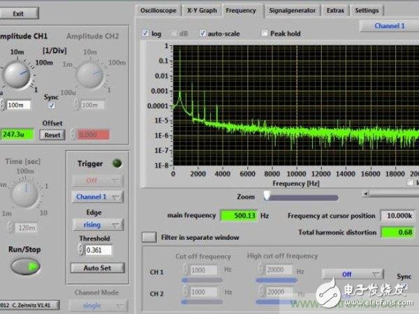 Turn computer sound card into oscilloscope with software and simple circuit