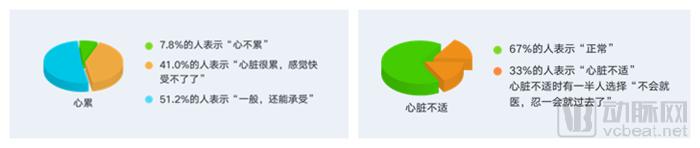 åŒæ—¶çž„å‡†â€œå¿ƒè„â€ï¼ŒåŽä¸ºå’Œ301åŒ»é™¢ä¼šæ“¦å‡ºæ€Žæ ·çš„ç«èŠ±ï¼Ÿ