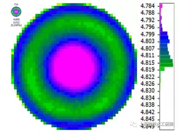 SITRI Announces 8-Inch Silicon-Based GaN Epitaxial Wafer Products Addresses Industrial Technology Challenges for Silicon-Based GaN Materials