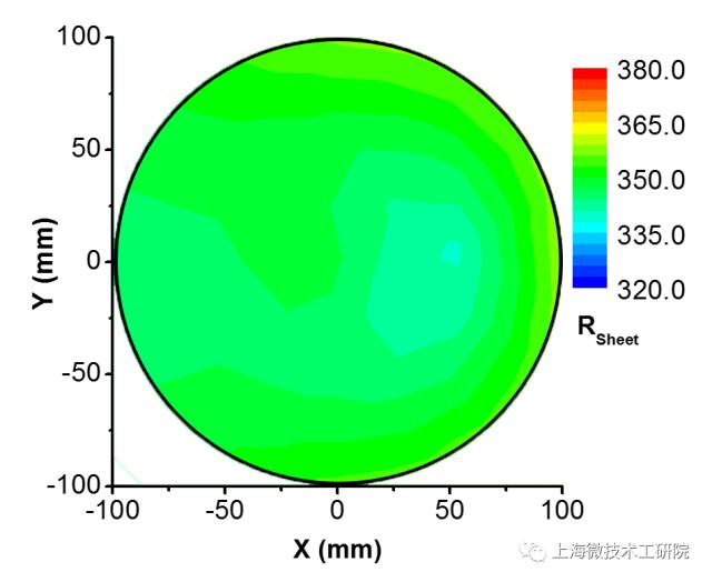 SITRI Announces 8-Inch Silicon-Based GaN Epitaxial Wafer Products Addresses Industrial Technology Challenges for Silicon-Based GaN Materials