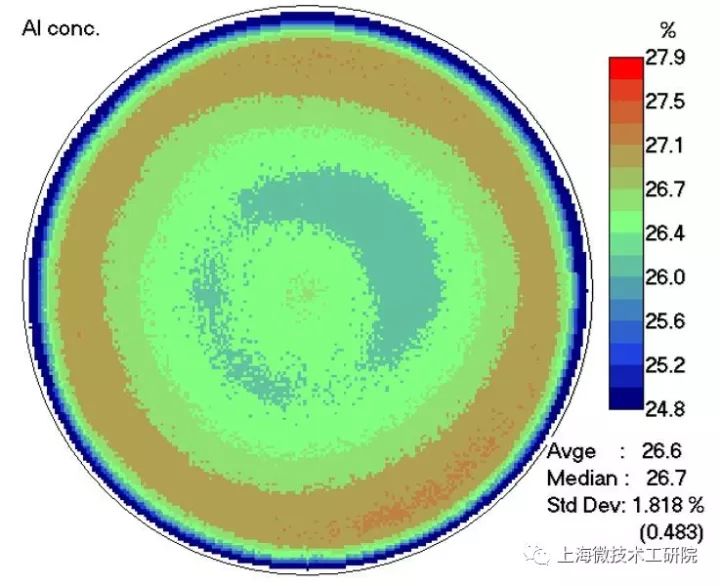 SITRI Announces 8-Inch Silicon-Based GaN Epitaxial Wafer Products Addresses Industrial Technology Challenges for Silicon-Based GaN Materials