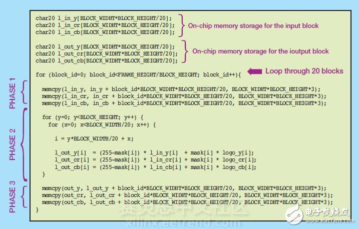 Figure 6 - Kernel code optimized for burst data transfer