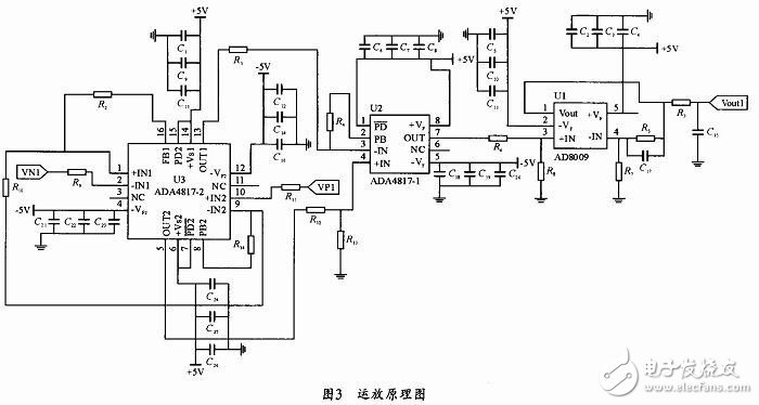 Overall schematic of the differential op amp