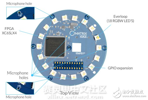 Figure 1 MATRIX Voice top view