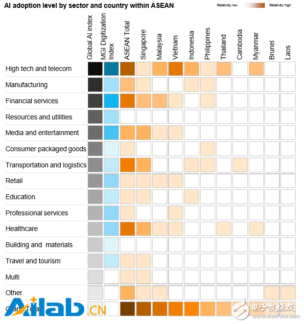 The opportunities and future brought by artificial intelligence to Southeast Asia