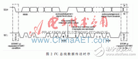 FPGA-based video surveillance system