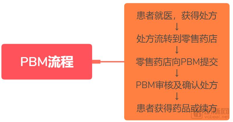 PBMä¸­å›½å®žè·µï¼šä»Žæœ¬åœŸåˆ›æ–°çœ‹æœºä¼šä½•åœ¨