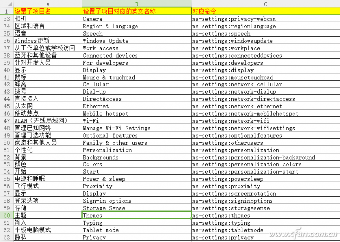 1810A-XTSZ-Table 2