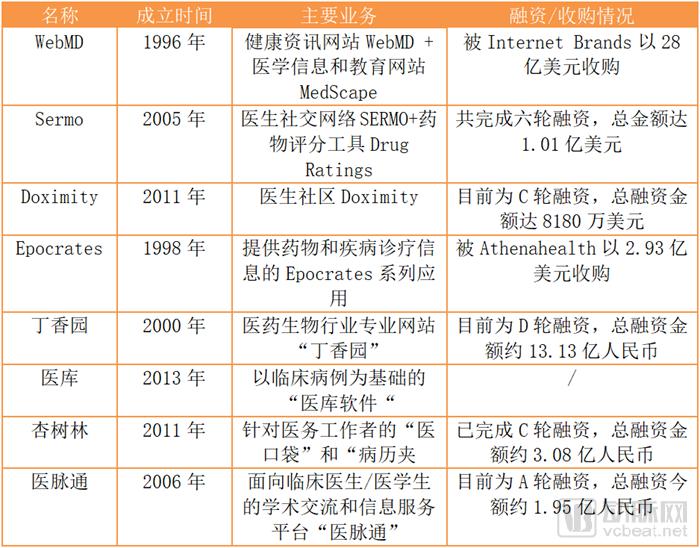 è¿™ä¸ªé¢†åŸŸè¯žç”Ÿå¸‚å€¼130äº¿ç¾Žå…ƒçš„ç‹¬è§’å…½ï¼Œå›½å†…åˆšåˆšèµ·æ­¥ï¼Œè…¾è®¯ä¹Ÿåœ¨è·Ÿè¿›