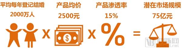 å•åŸºå› é—ä¼ ç—…åŸºå› æ£€æµ‹æŠ¥å‘Šï¼šä¸‹ä¸€ä¸ªç™¾äº¿çº§å¸‚åœºå¯èˆª