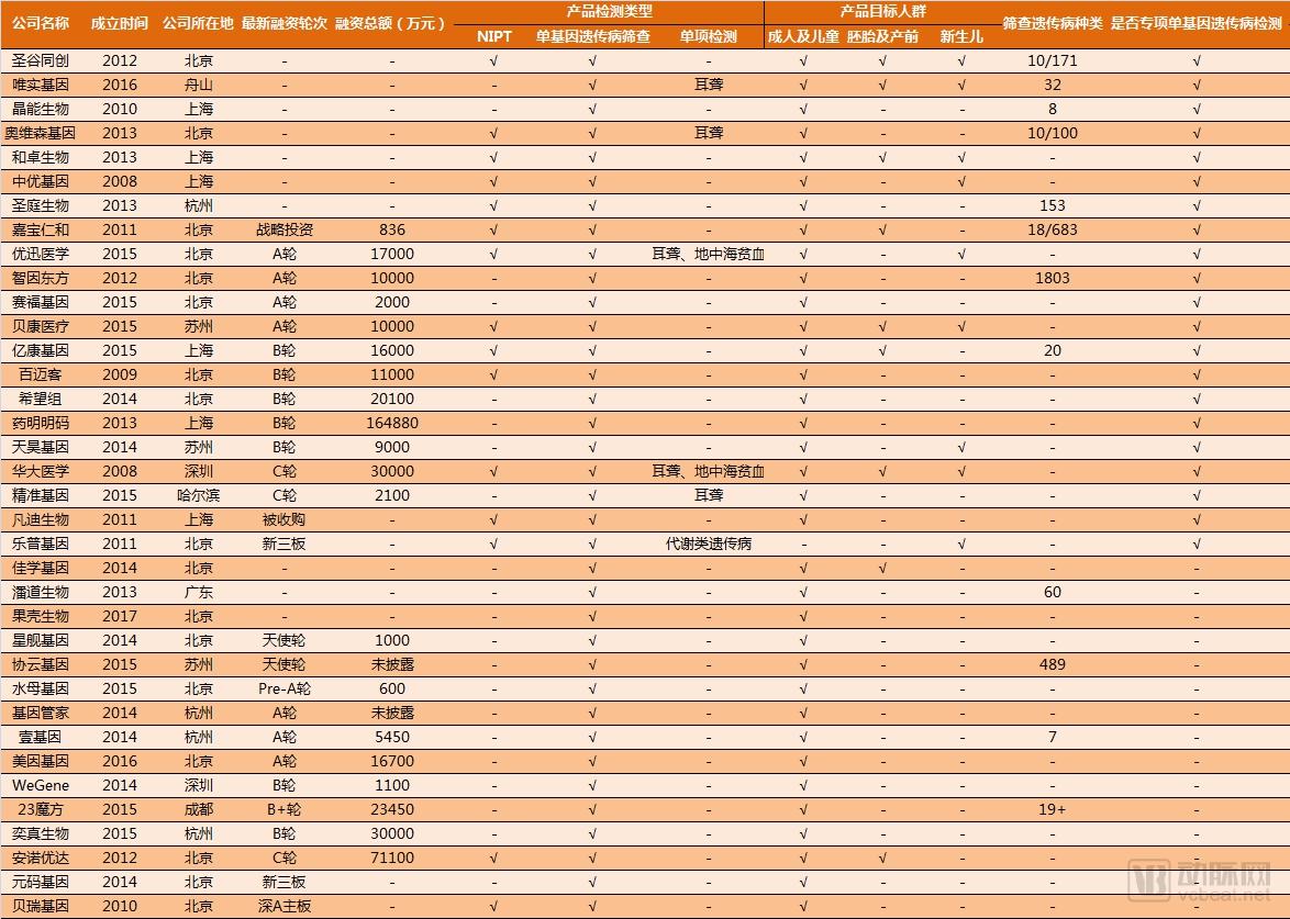 å•åŸºå› é—ä¼ ç—…åŸºå› æ£€æµ‹æŠ¥å‘Šï¼šä¸‹ä¸€ä¸ªç™¾äº¿çº§å¸‚åœºå¯èˆª