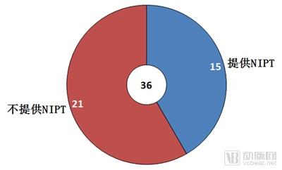 å•åŸºå› é—ä¼ ç—…åŸºå› æ£€æµ‹æŠ¥å‘Šï¼šä¸‹ä¸€ä¸ªç™¾äº¿çº§å¸‚åœºå¯èˆª