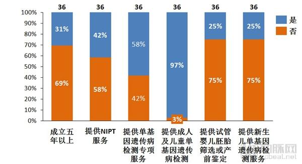 å•åŸºå› é—ä¼ ç—…åŸºå› æ£€æµ‹æŠ¥å‘Šï¼šä¸‹ä¸€ä¸ªç™¾äº¿çº§å¸‚åœºå¯èˆª