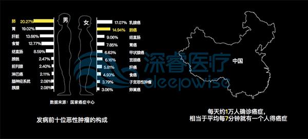 åŒ»å­¦å½±åƒAIå¯ä»¥è§£å†³ä»€ä¹ˆé—®é¢˜