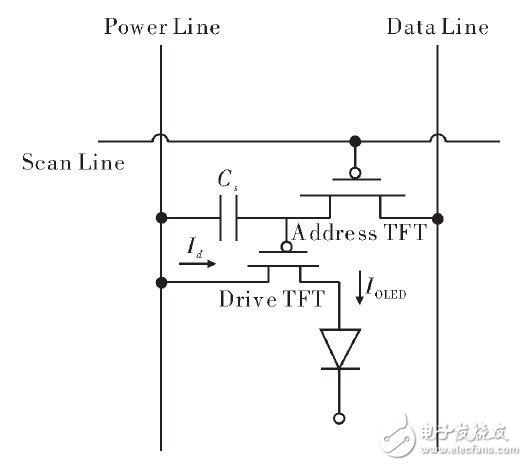 FPGA-based OLED true color display design