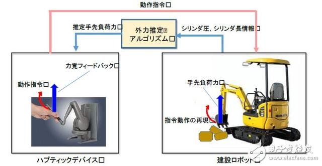 Japan has developed a new disaster rescue robot: What are the key technologies?