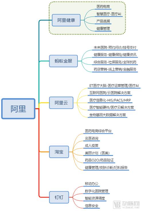 é˜¿é‡Œå¥åº·è¥æ”¶æ¯›åˆ©å‡ç¿»å€ï¼è¥æ”¶18.79äº¿ï¼Œå¤©çŒ«åŒ»è¯é¦†GMVè¶…250äº¿