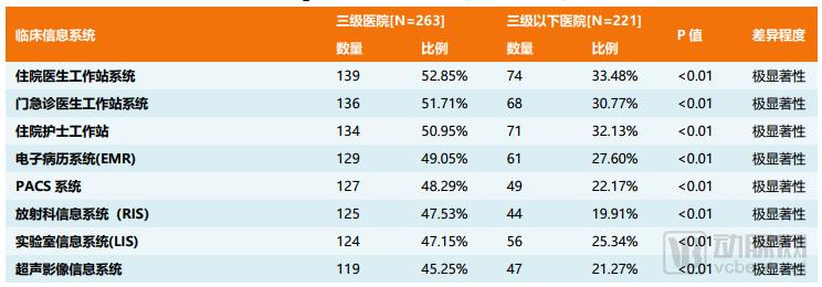 é¢å¯¹ç™¾äº¿çº§æ–°å¸‚åœºï¼Œç”µå­ç—…åŽ†â€œæŽ˜é‡‘è€…â€æ­£å¦‚ä½•å„æ˜¾ç¥žé€šï¼Ÿ