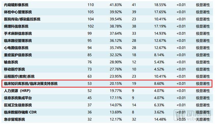 é¢å¯¹ç™¾äº¿çº§æ–°å¸‚åœºï¼Œç”µå­ç—…åŽ†â€œæŽ˜é‡‘è€…â€æ­£å¦‚ä½•å„æ˜¾ç¥žé€šï¼Ÿ