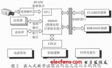 Figure 2 System module structure