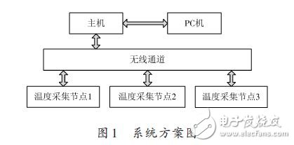 System plan