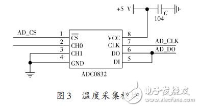 Temperature acquisition module