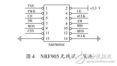 NRF905 wireless communication module