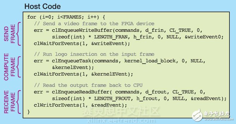 Figure 3 - Code for Coordinating Data Transfer and Calculation Per Frame