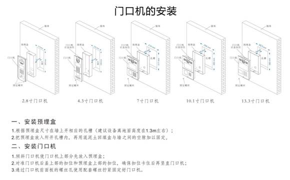 Building intercom manufacturers