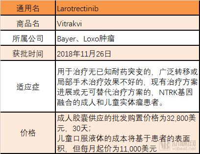 â€œå¹¿è°±æŠ—ç™Œè¯â€å¤§èµ·åº•ï¼šä¸æ­¢æ‹œè€³æœ‰ï¼Œå„å¤§è¯ä¼åœ¨å¦‚ä½•å¸ƒå±€ï¼Ÿ