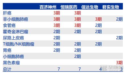 â€œå¹¿è°±æŠ—ç™Œè¯â€å¤§èµ·åº•ï¼šä¸æ­¢æ‹œè€³æœ‰ï¼Œå„å¤§è¯ä¼åœ¨å¦‚ä½•å¸ƒå±€ï¼Ÿ