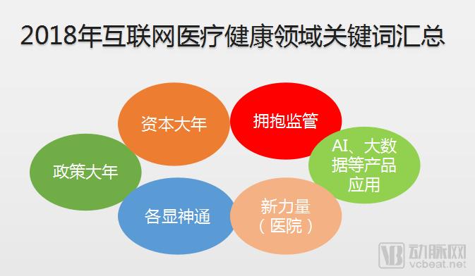 äº’è”ç½‘åŒ»ç–—2018ï¼šèžèµ„æ€»é¢è¶…19äº¿ç¾Žé‡‘ï¼Œå¤´éƒ¨ä¼ä¸šä¸šåŠ¡çº¿å¤š