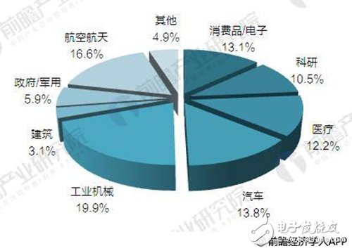 The domestic 3D printing market has broad prospects