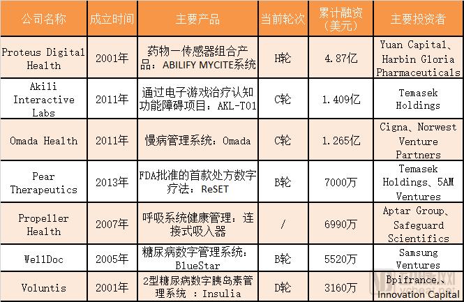 FDAé¼“åŠ±æ•°å­—ç–—æ³•åˆ›æ–°ï¼Œç‹¬è§’å…½VSä¼ä¸šè”ç›Ÿï¼Œè°å°†çªå‡ºé‡å›´ï¼Ÿ