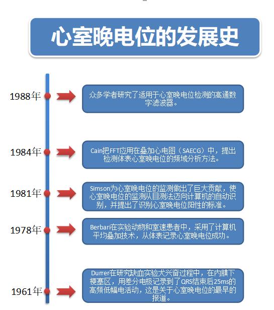 æµ…è°ˆå¿ƒå®¤æ™šç”µä½çš„å‘å±•å²