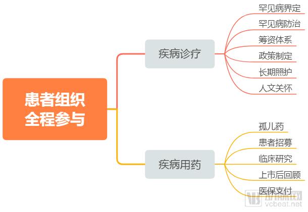 èµ‹èƒ½æ‚£è€…ç»„ç»‡ï¼ŒåŠ©åŠ›ç–¾ç—…è¯Šç–—å’Œè¯ç‰©ç ”å‘