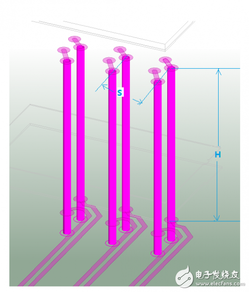 Crosstalk simulation analysis between high speed differential vias