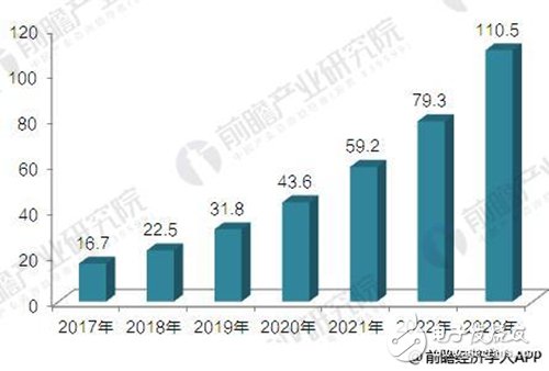 The domestic 3D printing market has broad prospects