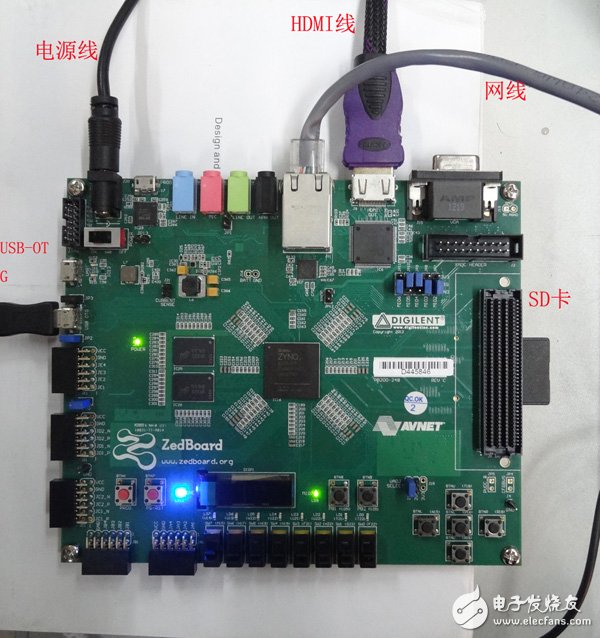 Hardware connection diagram