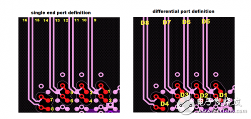 Crosstalk simulation analysis between high speed differential vias