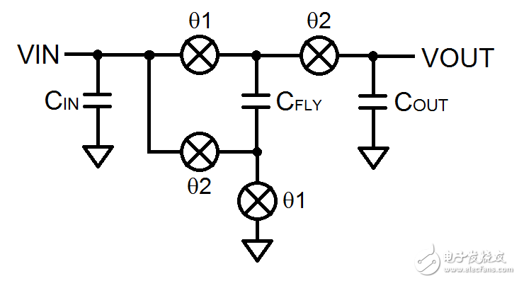 High-voltage charge pump simplifies power conversion compared to inductor-based switching regulators