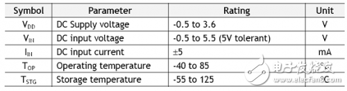 W5100 learning electrical specifications