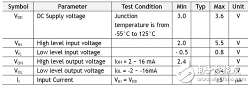 W5100 learning electrical specifications